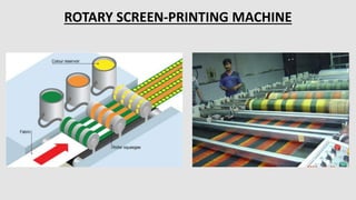 ROTARY SCREEN-PRINTING MACHINE
 