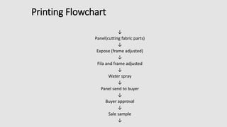 Printing Flowchart
↓
Panel(cutting fabric parts)
↓
Expose (frame adjusted)
↓
Fila and frame adjusted
↓
Water spray
↓
Panel send to buyer
↓
Buyer approval
↓
Sale sample
↓
 