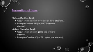 Positive Ions Examples atom, ions and types of molecules of class 9 | PPTX