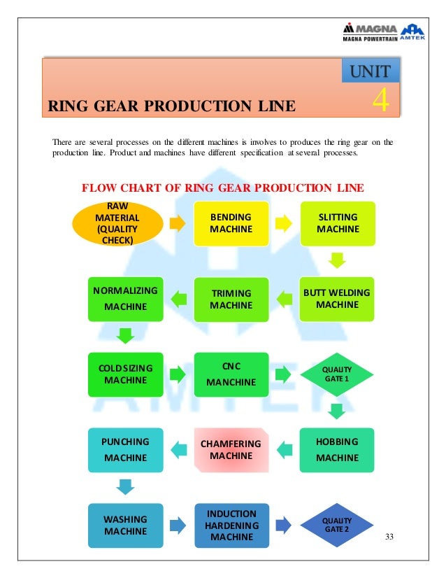 amtek training aman 11 me 06 case hardening depth chart