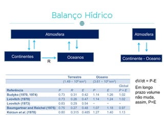 Continentes Oceanos
Atmosfera Atmosfera
Continente - Oceano
dV/dt = P-E
Em longo
prazo volume
não muda,
assim, P=E
R
Terrestre Oceano
(1.49 × 108 km2) (3.61 × 108 km2)
Global
Referência P R E P E P = E
Budyko (1970, 1974) 0.73 0.31 0.42 1.14 1.26 1.02
Lvovitch (1970) 0.73 0.26 0.47 1.14 1.24 1.02
Lvovitch (1973) 0.83 0.29 0.54 − − −
Baumgartner and Reichel (1975) 0.75 0.27 0.48 1.07 1.18 0.97
Korzun et al. (1978) 0.80 0.315 0.485 1.27 1.40 1.13
 