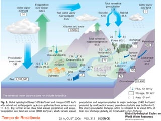 Tempo de Residência
 