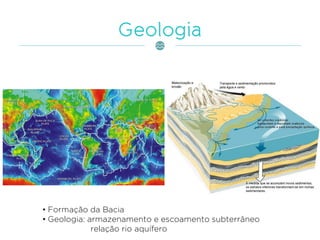• Formação da Bacia
• Geologia: armazenamento e escoamento subterrâneo
relação rio aquífero
 