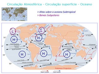 HH
H HH
> Altas sobre o oceano Subtropical
LL
> Baixas Subpolares
 