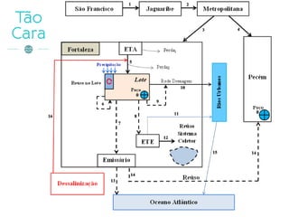 Pensando como hidrólogo