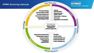 KPMG FIRM OVERVIEW visual data 8