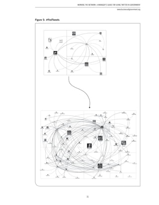 31
Working the Network: A Manager’s Guide for Using Twitter in Government
www.businessofgovernment.org
Figure 5: #FedTweets
 