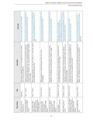 47
Working the Network: A Manager’s Guide for Using Twitter in Government
www.businessofgovernment.org
TitleofPolicyDateDescription
LinktoAct
GSATermsofUse
Development
OngoingGSAworkstonegotiateTermsofUseagreementswithmultiple
socialmediawebplatforms.
http://www.gsa.gov/portal/content/104320
InformationCollection
andthePRA(OMB
memo)
April7,2010Explainswhatdoesanddoesnotcountasinformationcollection
underPaperworkReductionAct.Thisisrelevantase-government
increasespublicinteractionwiththegovernmentthroughwebsites
andnewmedia.
http://www.whitehouse.gov/sites/default/files/omb/
assets/inforeg/PRAPrimer_04072010.pdf
SocialMedia,Web-
basedInteractive
Technologyandthe
PaperworkReduction
Act(OMBMemo)
April7,2010Offersspecificguidanceonhownewmediafitinwitholderpolicies
likethePaperworkReductionAct.
http://www.whitehouse.gov/sites/default/files/omb/
assets/inforeg/SocialMediaGuidance_04072010.
pdf
GuidanceforWeb
Measurementand
Customization
Technologies(OMB
Memo)
June25,2010OMB’sguidanceonappropriategovernmentuseofweb
technologies.
http://www.whitehouse.gov/sites/default/files/omb/
assets/memoranda_2010/m10-22.pdf
GuidanceforAgency
UseofThird-Party
Websitesand
Applications(OMB
Memo)
June25,2010Discusseshowagenciesshouldgoaboutusingwebtechnology
hostedbyathirdparty,suchasFacebook,Twitter,orblogs.
http://www.whitehouse.gov/sites/default/files/omb/
assets/memoranda_2010/m10-23.pdf
Accountable
GovernmentInitiative
September14,2010DiscussesclosingtheITgapandgenerallymakinggovernment
moreefficientthroughtheuseoftechnology.
http://www.whitehouse.gov/sites/
default/files/omb/memoranda/2010/
AccountableGovernmentInitiative_09142010.pdf
PlainWritingActof
2010
October13,2010Allgovernmentpublications(includingwebsitesandlinkedto
informationonsocialmedia)mustbewrittenclearlywitheasyto
understandlanguage.
http://www.gpo.gov/fdsys/pkg/PLAW-111publ274/
pdf/PLAW-111publ274.pdf
GuidanceonManaging
RecordsinWeb2.0/
SocialMediaPlatforms
(NationalArchives
Memo)
October20,2010NationalArchivesissuesmemogivesadviceonhowagenciescan
complywithcurrentmandatoryrecordkeepingrequirementsina
Government2.0ande-governmentworld.
http://www.archives.gov/records-mgmt/
bulletins/2011/2011-02.html
AmericaCOMPETES
Act
January4,2011Makesitsignificantlyeasierforallfederalgovernmentagenciesto
legallyhostchallengesandprizesusingnewwebplatforms.
http://www.whitehouse.gov/blog/2010/12/21/
congress-grants-broad-prize-authority-all-federal-
agencies
 