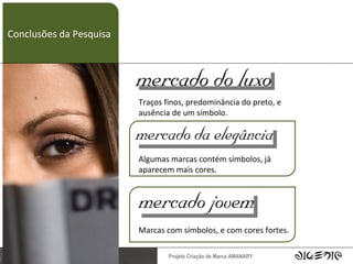 Conclusões da Pesquisa Traços finos, predominância do preto, e ausência de um símbolo. Algumas marcas contém símbolos, já aparecem mais cores. Marcas com símbolos, e com cores fortes. 