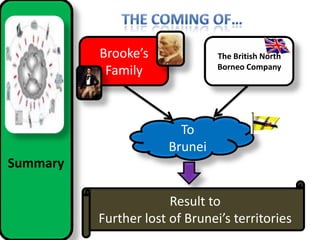 People of Limbang revolted against Brunei’s ruler in 1884The Declaration of AmanatSultan Abdul Mominrealised that if the expansionist activities by Brooke’s family and the British North Borneo Company continued, Brunei will become a shrinking kingdomSultan Abdul Momin declared ‘The Oath of Amanat’