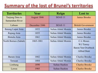 The Oath of AmanatIt was an agreement between the Sultan and the Wazirs, Menterisand the holders of Tulin rights.Declared by Sultan Abdul Mominon20 February 1885 / 6 Jamadil–Awal 1302 HPurposeNOT to cede or lease any of the remaining territories of Brunei to foreign powers.