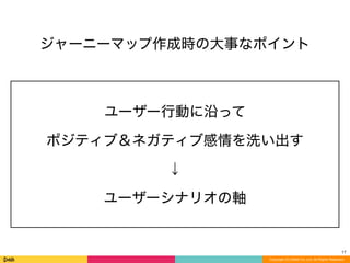 Copyright (C) DeNA Co.,Ltd. All Rights Reserved.
ジャーニーマップ作成時の大事なポイント
17
ユーザー行動に沿って
ポジティブ＆ネガティブ感情を洗い出す
↓
ユーザーシナリオの軸
 
