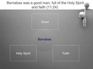 Barnabas was a good man, full of the Holy Spirit
              and faith (11:24)



                     Good




                   Barnabas



     Holy Spirit                  Faith
 