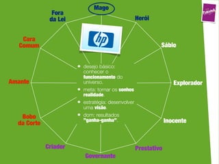 Mago
               Fora
              da Lei                                 Herói


    Cara
   Comum                                                      Sábio


                       • desejo básico:
                           conhecer o
                           funcionamento do
Amante                     universo.                                 Explorador
                       •   meta: tornar os sonhos
                           realidade.
                       •   estratégia: desenvolver
                           uma visão.
   Bobo                •   dom: resultados
                           ”ganha-ganha”.                         Inocente
  da Corte


             Criador                                 Prestativo
                           Governante
 