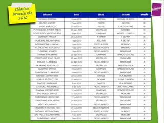 Cs
B           CLÁSSICO               DATA           LOCAL            ESTÁDIO        DIVISÃO
   2010           PARANÁ X CORITIBA       6-ago-2010       CURITIBA      DORIVAL DE BRITO     B
                   NÁUTICO X SPORT        7-ago-2010        RECIFE           AFLITOS          B
                   SPORT X NÁUTICO        23-out-2010       RECIFE        ILHA DO RETIRO      B
              PORTUGUESA X PONTE PRETA    20-ago-2010     SÃO PAULO          CANINDÉ          B
              PONTE PRETA X PORTUGUESA    6-nov-2010      CAMPINAS       MOISÉS LUCARELLI     B
                  CORITIBA X PARANÁ       23-out-2010      À DEFINIR         À DEFINIR        B
               PALMEIRAS X CORINTHIANS    1-ago-2010       À DEFINIR         À DEFINIR        A
               INTERNACIONAL X GRÊMIO     1-ago-2010    PORTO ALEGRE        BEIRA RIO         A
               ATLÉTICO - MG X CRUZEIRO   1-ago-2010    BELO HORIZONTE       MINEIRÃO         A
                  FLAMENGO X VASCO        1-ago-2010    RIO DE JANEIRO      MARACANÃ          A
                 GUARANI X PALMEIRAS      22-ago-2010     CAMPINAS       BRINCO DE OURO       A
              CORINTHIANS X SÃO PAULO     22-ago-2010     SÃO PAULO         PACAEMBU          A
                 VASCO X FLUMINENSE       22-ago-2010   RIO DE JANEIRO      MARACANÃ          A
                PALMEIRAS X SÃO PAULO     19-set-2010     SÃO PAULO       PALESTRA ITÁLIA     A
                  GUARANI X SANTOS        19-set-2010     CAMPINAS       BRINCO DE OURO       A
               FLAMENGO X FLUMINENSE      19-set-2010   RIO DE JANEIRO      MARACANÃ          A
                SANTOS X CORINTHIANS      22-set-2010      SANTOS          VILA BELMIRO       A
                GOIÁS X ATLÉTICO - GO     22-set-2010      GOIÂNIA       SERRA DOURADA        A
                 SANTOS X PALMEIRAS       3-out-2010       SANTOS          VILA BELMIRO       A
                BOTAFOGO X FLAMENGO       3-out-2010    RIO DE JANEIRO   JOÃO HAVELANGE       A
               GUARANI X CORINTHIANS      17-out-2010     CAMPINAS       BRINCO DE OURO       A
                 SÃO PAULO X SANTOS       17-out-2010     SÃO PAULO          MORUMBI          A
               FLUMINENSE X BOTAFOGO      17-out-2010   RIO DE JANEIRO      MARACANÃ          A
               CORINTHIANS X PALMEIRAS    24-out-2010     SÃO PAULO         PACAEMBU          A
                  VASCO X FLAMENGO        24-out-2010   RIO DE JANEIRO      MARACANÃ          A
               CRUZEIRO X ATLÉTICO - MG   24-out-2010   BELO HORIZONTE       MINEIRÃO         A
               GRÊMIO X INTERNACIONAL     24-out-2010   PORTO ALEGRE         OLÍMPICO         A
              SÃO PAULO X CORINTHIANS     7-nov-2010      SÃO PAULO          MORUMBI          A
                 FLUMINENSE X VASCO       7-nov-2010    RIO DE JANEIRO      MARACANÃ          A
 