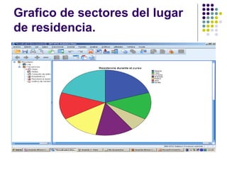 Grafico de sectores del lugar
de residencia.