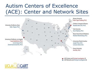 Autism Centers of Excellence
(ACE): Center and Network Sites
 