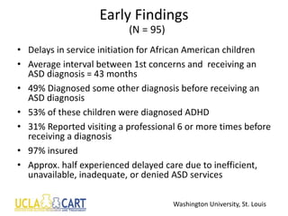 Early Findings
(N = 95)
• Delays in service initiation for African American children
• Average interval between 1st concerns and receiving an
ASD diagnosis = 43 months
• 49% Diagnosed some other diagnosis before receiving an
ASD diagnosis
• 53% of these children were diagnosed ADHD
• 31% Reported visiting a professional 6 or more times before
receiving a diagnosis
• 97% insured
• Approx. half experienced delayed care due to inefficient,
unavailable, inadequate, or denied ASD services
Washington University, St. Louis
 