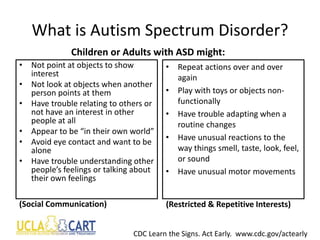 What is Autism Spectrum Disorder?
Children or Adults with ASD might:
• Not point at objects to show
interest
• Not look at objects when another
person points at them
• Have trouble relating to others or
not have an interest in other
people at all
• Appear to be “in their own world”
• Avoid eye contact and want to be
alone
• Have trouble understanding other
people’s feelings or talking about
their own feelings
• Repeat actions over and over
again
• Play with toys or objects non-
functionally
• Have trouble adapting when a
routine changes
• Have unusual reactions to the
way things smell, taste, look, feel,
or sound
• Have unusual motor movements
(Social Communication) (Restricted & Repetitive Interests)
CDC Learn the Signs. Act Early. www.cdc.gov/actearly
 