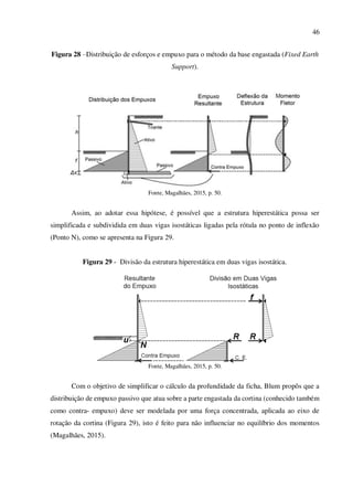 48
Figura 30 - Cálculo da força no apoio
Fonte: Magalhães, 2015, p. 52.
Analisando a “viga” isostática inferior (Figura 31...