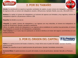 Grande: Su constitución se soporta en grandes cantidades de capital, un gran número de trabajadores y el volumen
de ingresos al año, su número de trabajadores excede a 100 personas. Ejemplo: Nestlé, coca cola , Microsoft, etc.).

Mediana: Su capital, el número de trabajadores y el volumen de ingresos son limitados y muy regulares, número de
trabajadores superior a 20 personas e inferior a 100.

Pequeñas: Se dividen a su vez en:

•Pequeña: Su capital, número de trabajadores y sus ingresos son muy reducidos, el número de trabajadores no
excede de 20 personas. Ejemplo: panadería, pastelerías.
•Micro: Su capital, número de trabajadores y sus ingresos solo se establecen en cuantías muy personales, el número
de trabajadores no excede de 10 (trabajadores y empleados).
•Fami empresa: Es un nuevo tipo de explotación en donde la familia es el motor del negocio convirtiéndose en una
unidad productiva.




Público: Su capital proviene del Estado o Gobierno, o mejor dicho esta en poder del estado. Ejemplo: Alcaldías,
Gobernaciones.
Privado: Son aquellas en que el capital proviene de particulares. Ejemplo: Sociedades comerciales.

Economía Mixta: El capital proviene una parte del estado y la otra de particulares. Ejemplo: Bancafé, La Previsora
S.A.
 