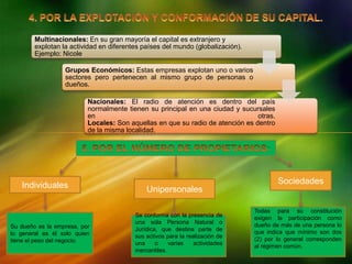 Multinacionales: En su gran mayoría el capital es extranjero y
        explotan la actividad en diferentes países del mundo (globalización).
        Ejemplo: Nicole

                  Grupos Económicos: Estas empresas explotan uno o varios
                  sectores pero pertenecen al mismo grupo de personas o
                  dueños.

                          Nacionales: El radio de atención es dentro del país
                          normalmente tienen su principal en una ciudad y sucursales
                          en                                                    otras.
                          Locales: Son aquellas en que su radio de atención es dentro
                          de la misma localidad.




   Individuales                                                                          Sociedades
                                             Unipersonales

                                                                                Todas para su constitución
                                         Se conforma con la presencia de        exigen la participación como
                                         una sola Persona Natural o             dueño de más de una persona lo
Su dueño es la empresa, por              Jurídica, que destina parte de
lo general es él solo quien                                                     que indica que mínimo son dos
                                         sus activos para la realización de     (2) por lo general corresponden
tiene el peso del negocio.               una     o    varias    actividades     al régimen común.
                                         mercantiles.
 