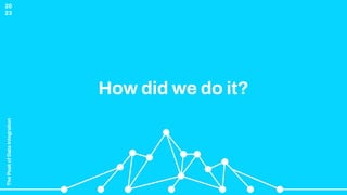 The
Peak
of
Data
Integration
20
23
How did we do it?
 