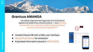 The
Peak
of
Data
Integration
20
23
Granicus AMANDA
● Hosted Oracle DB with a Web user interface
● Stored Procedures for extraction
● Extended information stored in INFOCDES
“Hundreds of government agencies trust Amanda to
digitize and streamline critical functions — from building
construction and inspection to planning and zoning to
business licensing and registration.”
 