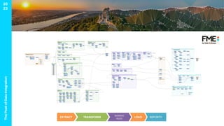 The
Peak
of
Data
Integration
20
23
EXTRACT TRANSFORM
BUSINESS
RULES LOAD REPORTS
 