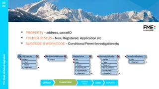 The
Peak
of
Data
Integration
20
23
EXTRACT TRANSFORM BUSINESS
RULES LOAD REPORTS
• PROPERTY – address, parcelID
• FOLDER STATUS – New, Registered, Application etc
• SUBCODE & WORKCODE – Conditional Permit Investigation etc
 