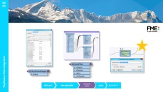 The
Peak
of
Data
Integration
20
23
EXTRACT TRANSFORM
BUSINESS
RULES LOAD REPORTS
 