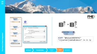 The
Peak
of
Data
Integration
20
23
EXTRACT TRANSFORM
BUSINESS
RULES
LOAD REPORTS
XCOPY "@Value(DOSPATH)"
"[server]data$docs" /v /c /y
FIL
E
+ WE
B
(url)
 