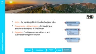 The
Peak
of
Data
Integration
20
23
EXTRACT TRANSFORM
BUSINESS
RULES LOAD REPORTS
• Jobs – for tracking of individual scheduled jobs
• Documents + Attachments – for tracking of
attachments copied to FileServer
• Reports – Quality Assurance Report and
Business Intelligence Report
 