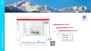 The
Peak
of
Data
Integration
20
23
contacts
processes
attachments
 