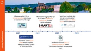 The
Peak
of
Data
Integration
20
23
Markham ﬁnalist in IDC
Government Insigths’
6th Annual Smart Cities
North America Awards
Markham receives WCCD
Platinum-Level ISO Data
Certiﬁcation for fourth consecutive
year
Markham wins Smart
Cities North America
Award for AI Pilot Project
to detect potholes
Markham‘s COVID-19
Virtual Assistant continues
to keep community safe
Markham recognized as an
ICF Global SMART21
community for third
consecurity year
2021 2022 2023 2024
 