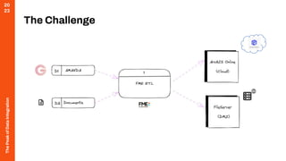 The
Peak
of
Data
Integration
20
23
The Challenge
The Challenge
 