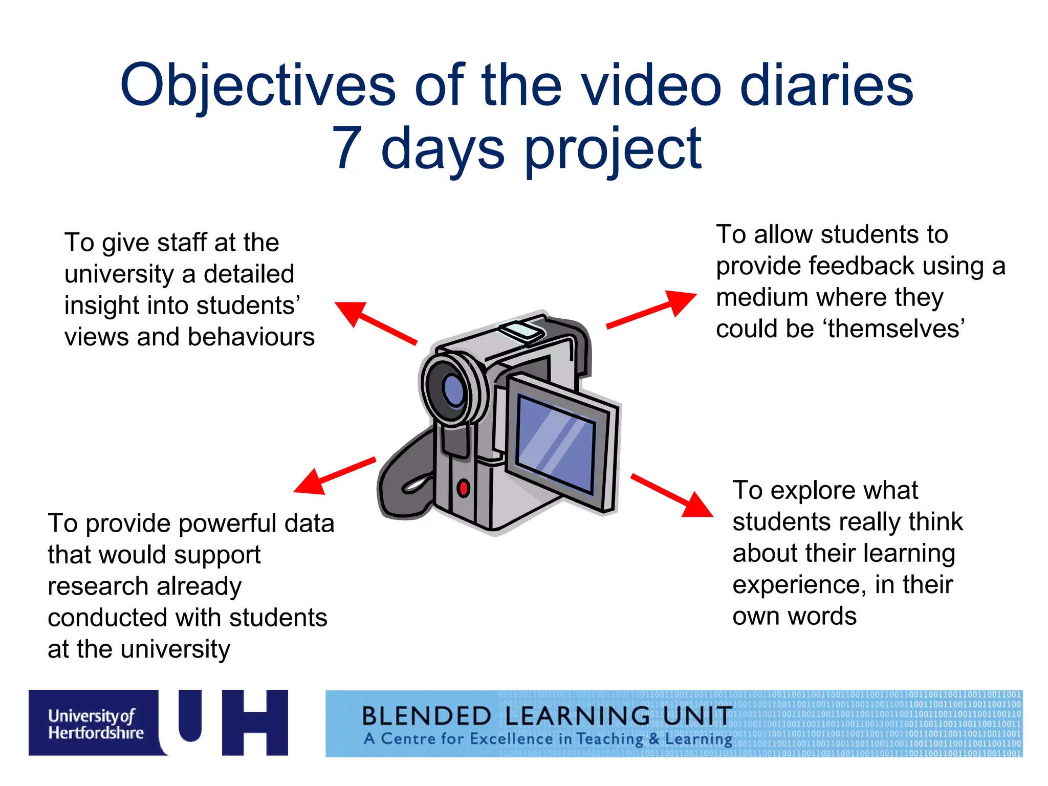 Objectives of the video diaries  7 days project   To allow students to provide feedback using a medium where they could be ‘themselves’ To explore what students really think about their learning experience, in their own words To give staff at the university a detailed insight into students’ views and behaviours To provide powerful data that would support research already conducted with students at the university 