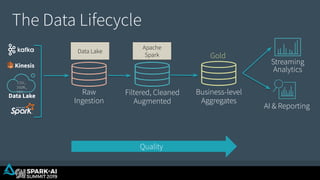 Simplify and Scale Data Engineering Pipelines with Delta Lake | PDF