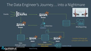 Simplify and Scale Data Engineering Pipelines with Delta Lake | PDF