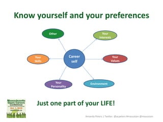 Know yourself and your preferences
Amanda Peters | Twitter: @acpeters #masustain @masustain
Your
Skills
EnvironmentYour
Personality
Career
self
Your
Interests
Your
Values
Other
Just one part of your LIFE!
 