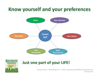 Know yourself and your preferences
Work
Environment
Career
Self
Just one part of your LIFE!
Amanda Peters | Robin Bergstrom -- Twitter: @acpeters @CNUNE #magreencareers
@masustain
Your
Personality
Your Values
Your InterestsOther
Your Skills
 