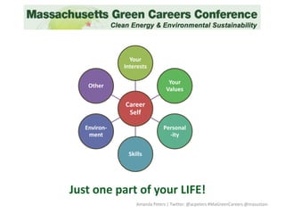 Amanda Peters | Twitter: @acpeters #MaGreenCareers @masustain
Just one part of your LIFE!
Career
Self
Your
Interests
Your
Values
Personal
-ity
Skills
Environ-
ment
Other
 