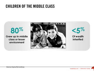 CHILDREN OF THE MIDDLE CLASS
American Express/HarrisonGroup
 