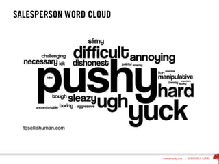 SALESPERSON WORD CLOUD
 
