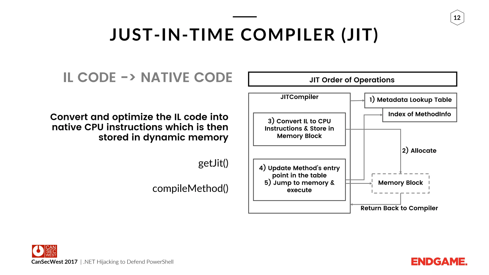 CanSecWest 2017 | .NET Hijacking to Defend PowerShell
12
JUST-IN-TIME COMPILER (JIT)
IL CODE -> NATIVE CODE
Convert and optimize the IL code into
native CPU instructions which is then
stored in dynamic memory
getJit()
compileMethod()
JIT Order of Operations
JITCompiler 1) Metadata Lookup Table
Index of MethodInfo
Memory Block
3) Convert IL to CPU
Instructions & Store in
Memory Block
4) Update Method’s entry
point in the table
5) Jump to memory &
execute
Return Back to Compiler
2) Allocate
 