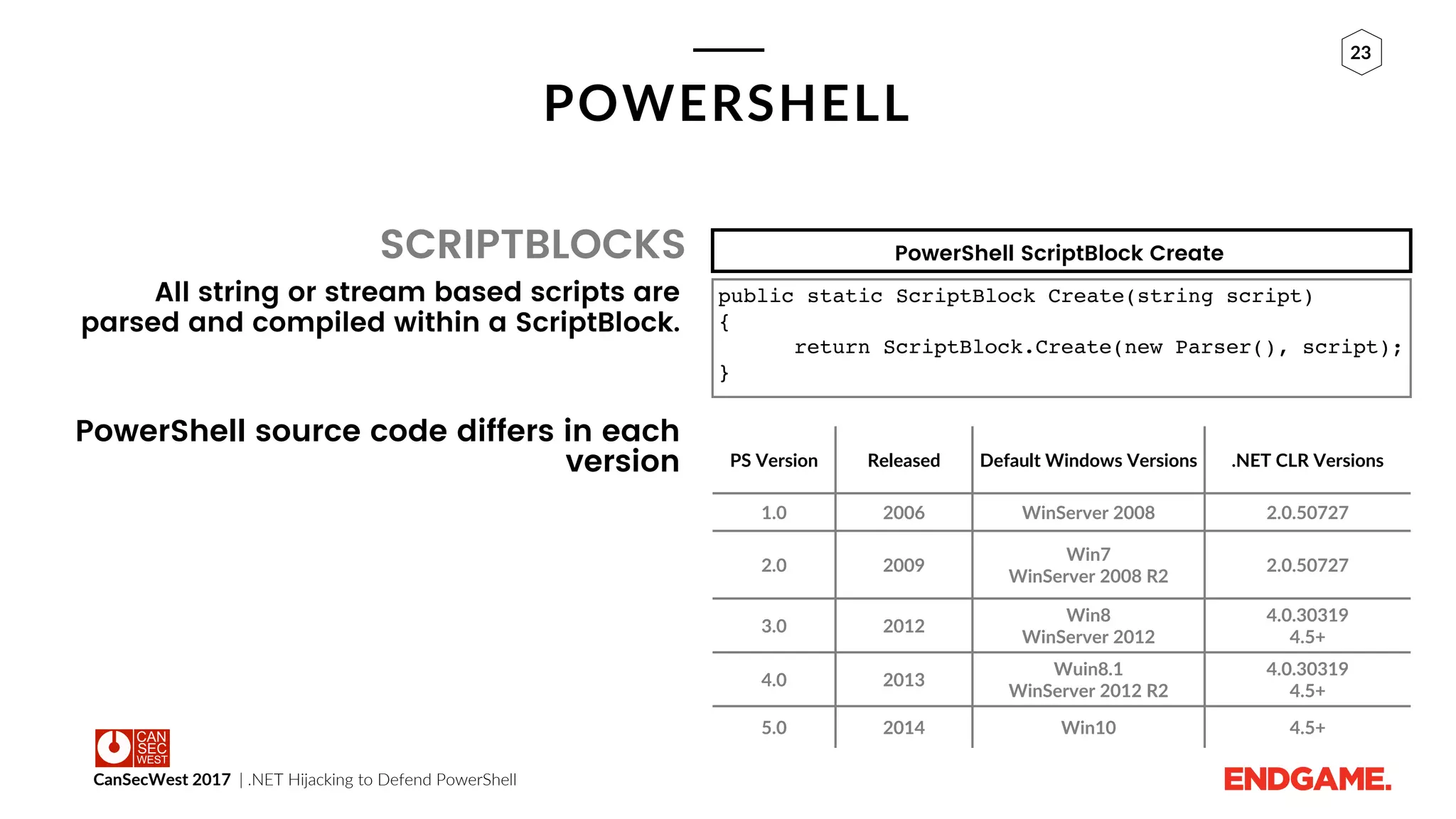 CanSecWest 2017 | .NET Hijacking to Defend PowerShell
23
POWERSHELL
All string or stream based scripts are
parsed and compiled within a ScriptBlock.
PowerShell source code differs in each
version
PowerShell ScriptBlock Create
public static ScriptBlock Create(string script)
{
return ScriptBlock.Create(new Parser(), script);
}
PS Version Released Default Windows Versions .NET CLR Versions
1.0 2006 WinServer 2008 2.0.50727
2.0 2009
Win7
WinServer 2008 R2
2.0.50727
3.0 2012
Win8
WinServer 2012
4.0.30319
4.5+
4.0 2013
Wuin8.1
WinServer 2012 R2
4.0.30319
4.5+
5.0 2014 Win10 4.5+
SCRIPTBLOCKS
 