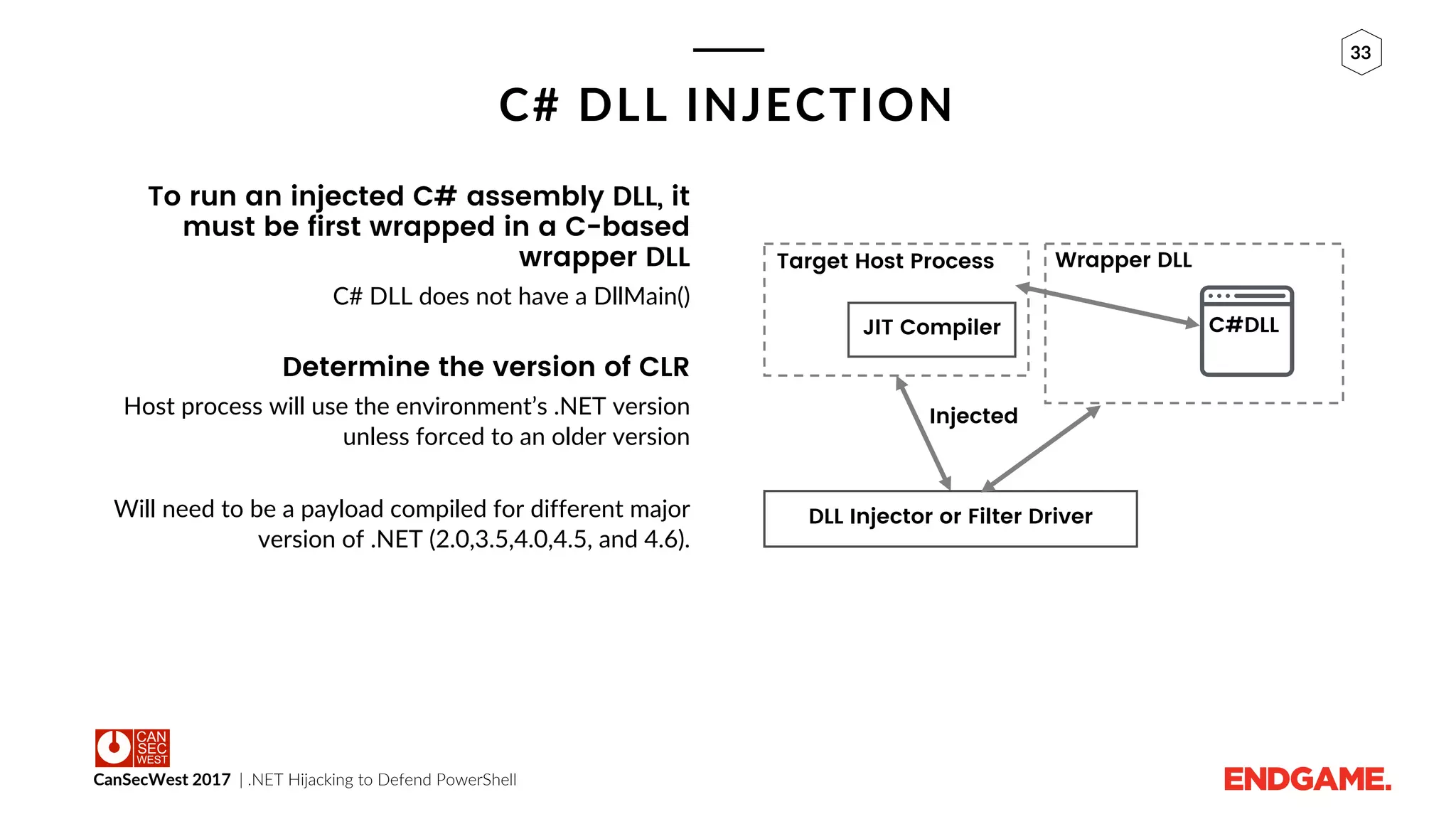 CanSecWest 2017 | .NET Hijacking to Defend PowerShell
33
C# DLL INJECTION
To run an injected C# assembly DLL, it
must be first wrapped in a C-based
wrapper DLL
C# DLL does not have a DllMain()
Determine the version of CLR
Host process will use the environment’s .NET version
unless forced to an older version
Will need to be a payload compiled for different major
version of .NET (2.0,3.5,4.0,4.5, and 4.6).
Target Host Process
C#DLL
Wrapper DLL
JIT Compiler
Injected
DLL Injector or Filter Driver
 