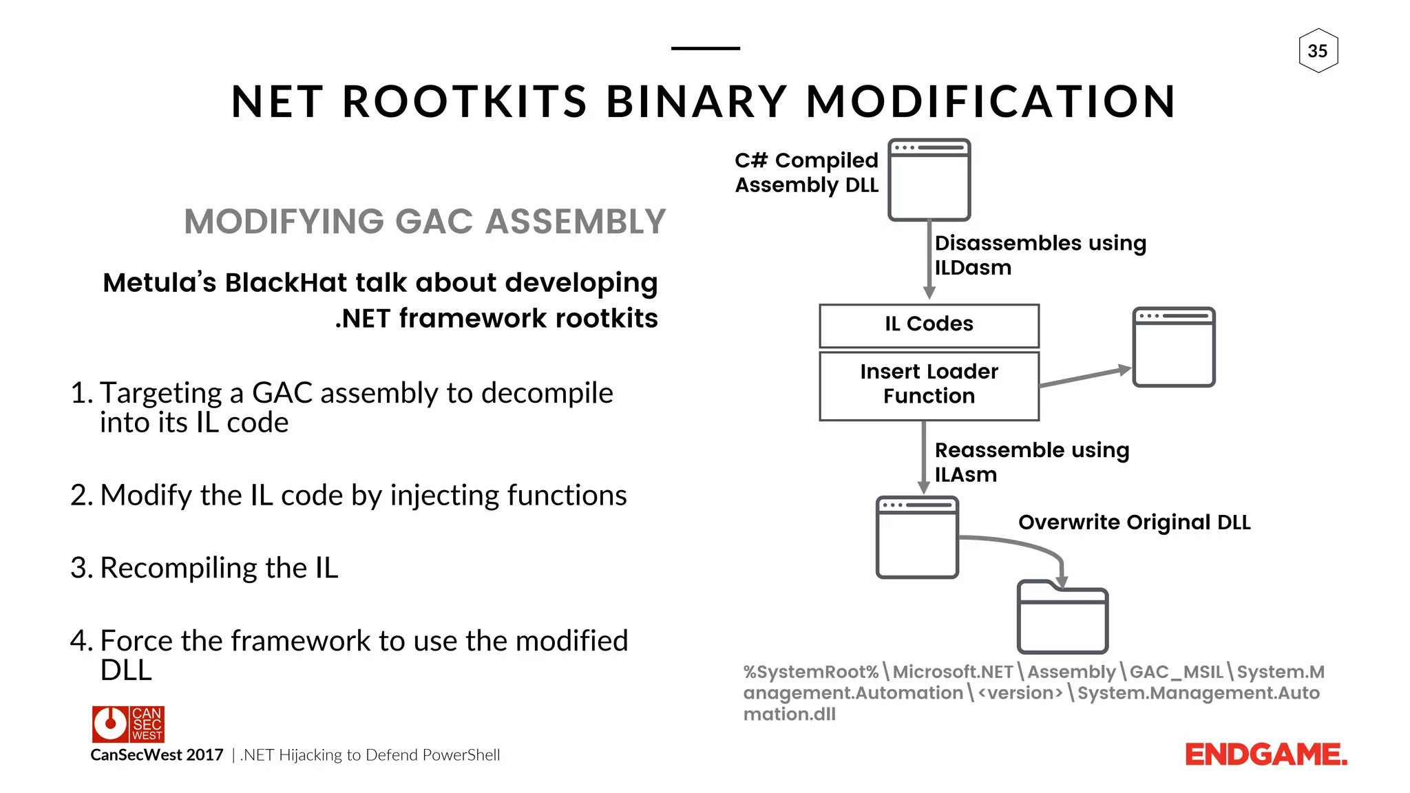 CanSecWest 2017 | .NET Hijacking to Defend PowerShell
35
NET ROOTKITS BINARY MODIFICATION
MODIFYING GAC ASSEMBLY
Metula’s BlackHat talk about developing
.NET framework rootkits
1. Targeting a GAC assembly to decompile
into its IL code
2. Modify the IL code by injecting functions
3. Recompiling the IL
4. Force the framework to use the modified
DLL
IL Codes
Disassembles using
ILDasm
Insert Loader
Function
Reassemble using
ILAsm
C# Compiled
Assembly DLL
%SystemRoot%Microsoft.NETAssemblyGAC_MSILSystem.M
anagement.Automation<version>System.Management.Auto
mation.dll
Overwrite Original DLL
 