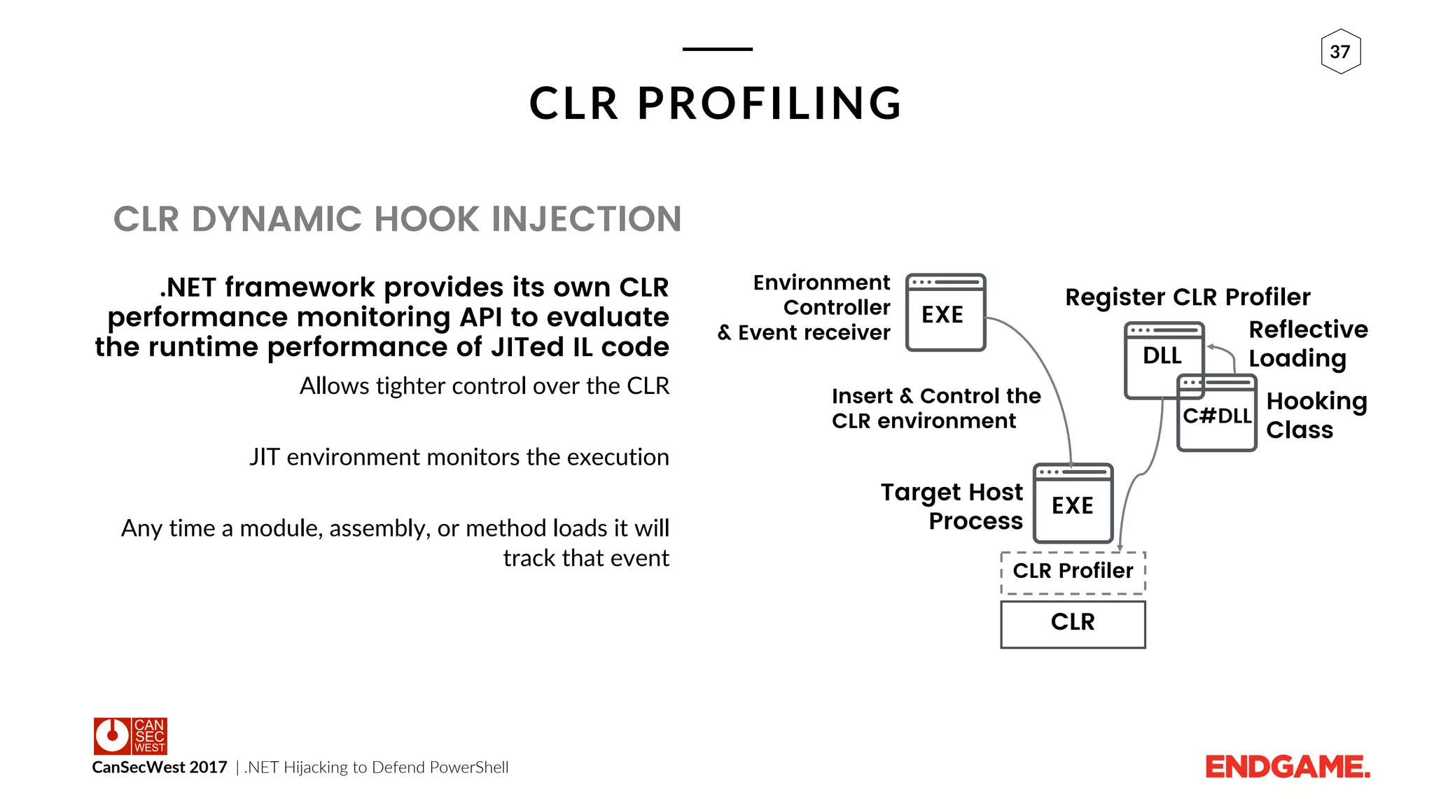 CanSecWest 2017 | .NET Hijacking to Defend PowerShell
37
CLR PROFILING
CLR DYNAMIC HOOK INJECTION
.NET framework provides its own CLR
performance monitoring API to evaluate
the runtime performance of JITed IL code
Allows tighter control over the CLR
JIT environment monitors the execution
Any time a module, assembly, or method loads it will
track that event
Environment
Controller
& Event receiver
EXE
EXE
DLL
Register CLR Profiler
C#DLL
Target Host
Process
Insert & Control the
CLR environment
Hooking
Class
Reflective
Loading
CLR Profiler
CLR
 