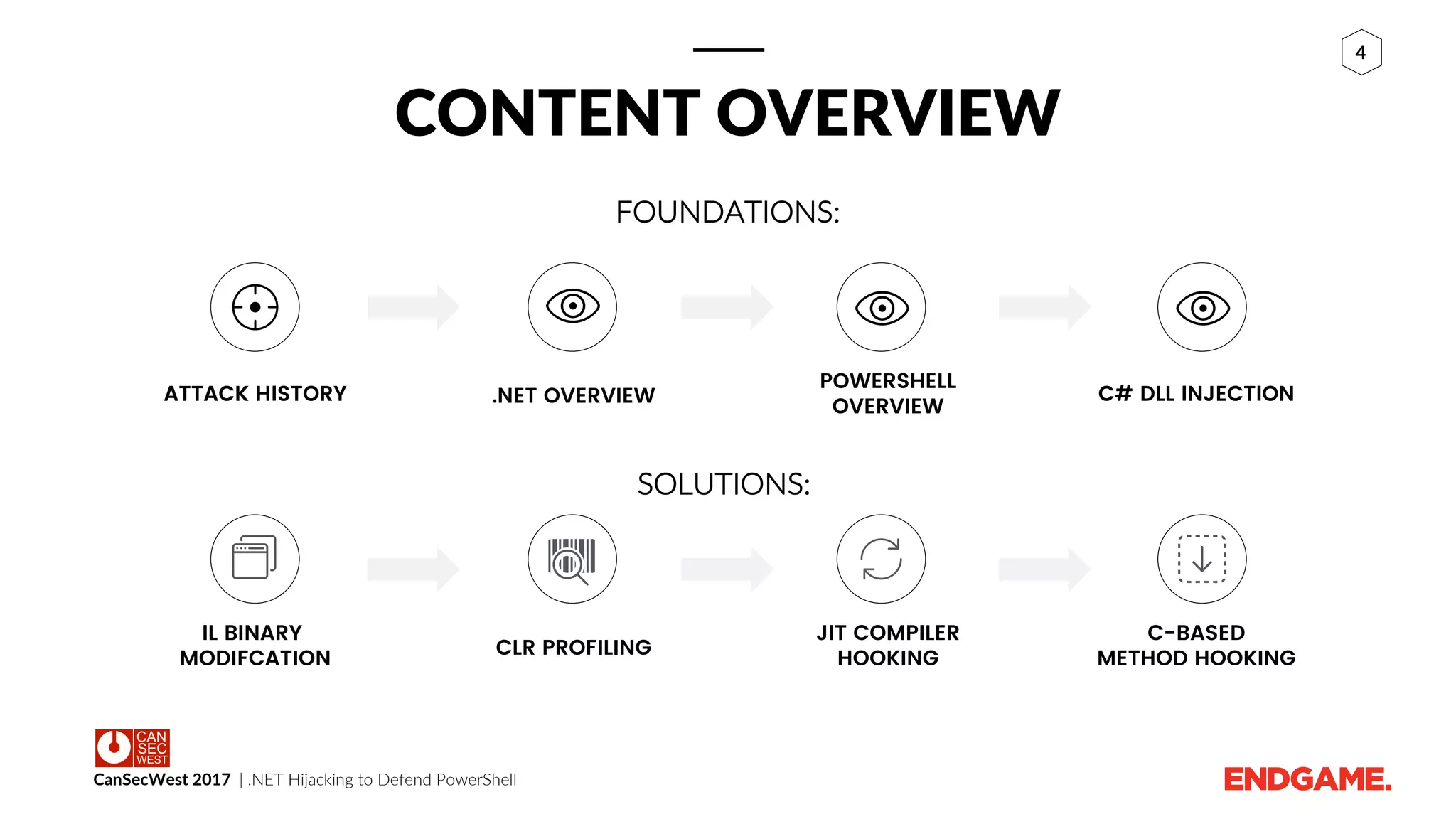 CanSecWest 2017 | .NET Hijacking to Defend PowerShell
4
CLR PROFILING
JIT COMPILER
HOOKING
IL BINARY
MODIFCATION
C-BASED
METHOD HOOKING
CONTENT OVERVIEW
SOLUTIONS:
.NET OVERVIEW
POWERSHELL
OVERVIEW
ATTACK HISTORY C# DLL INJECTION
FOUNDATIONS:
 